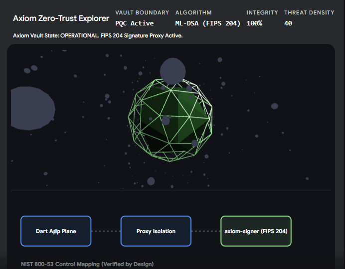 Axiom Cryptographic Proof