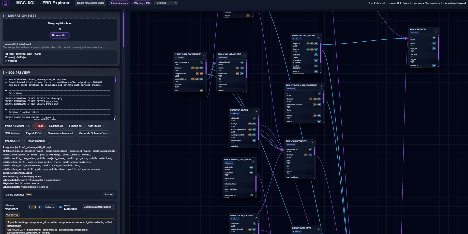 ERD Evolution Flow