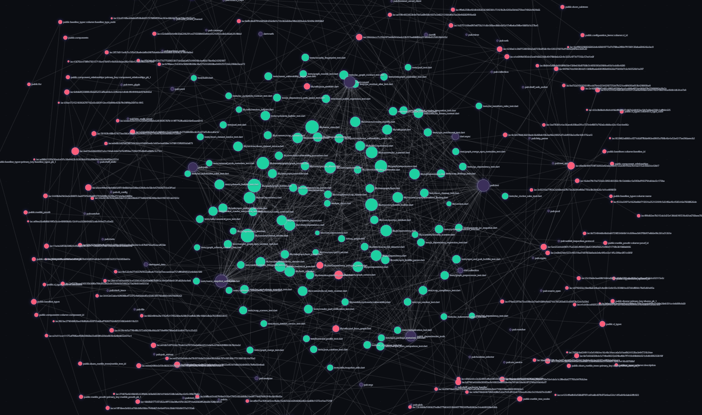 Nexus Inventory Flow